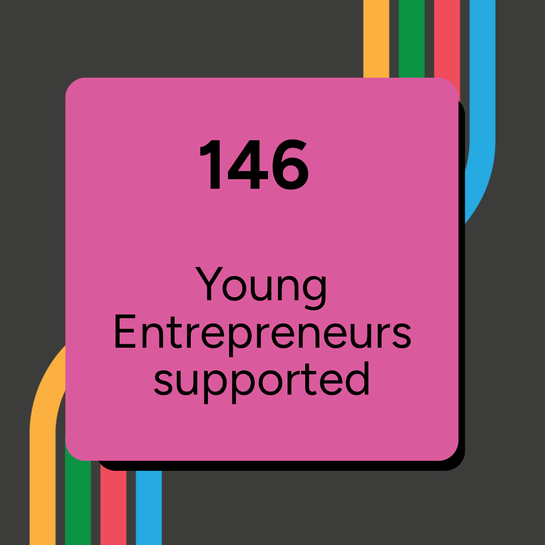 145 Young Entrepreneurs Supported